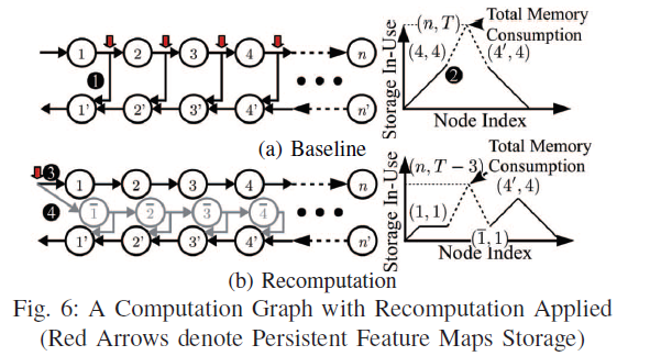 recomputation