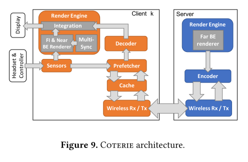 COTERIE architecture